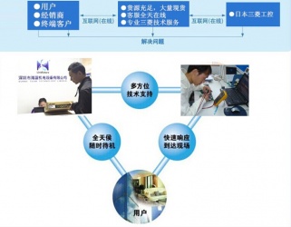 選三菱，找海藍，技術精湛，為您排憂解難