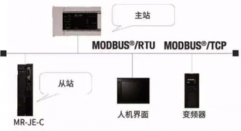 三菱伺服放大器新品亮相，可對應CC-Link IE Field Basic。