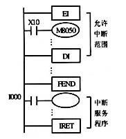 三菱plc中斷返回指令 三菱plc中斷返回指令