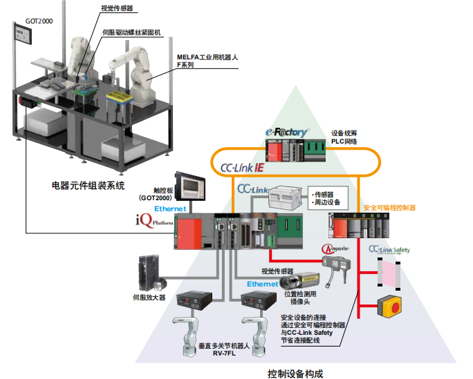 三菱電機的機電人 FA 整體解決方案 三菱電機的機電人 FA 整體解決方案