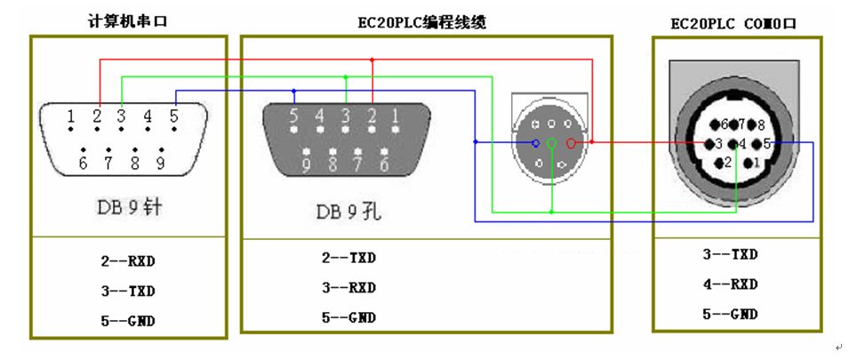 三菱伺服電機的控制問題有哪些？